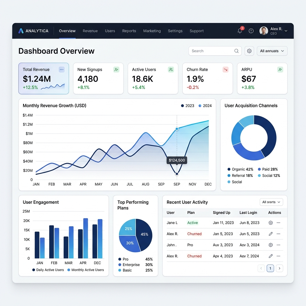 Enterprise SaaS Analytics & Admin Platform